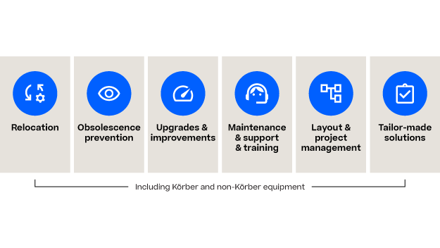 Infography of Primary series machine benefits