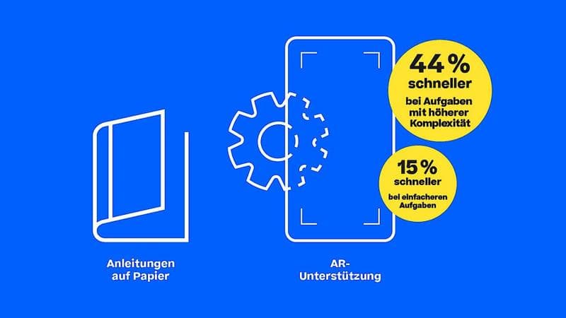 Statistiken zum Vergleich von Papieranleitungen und AR-Anleitungen.