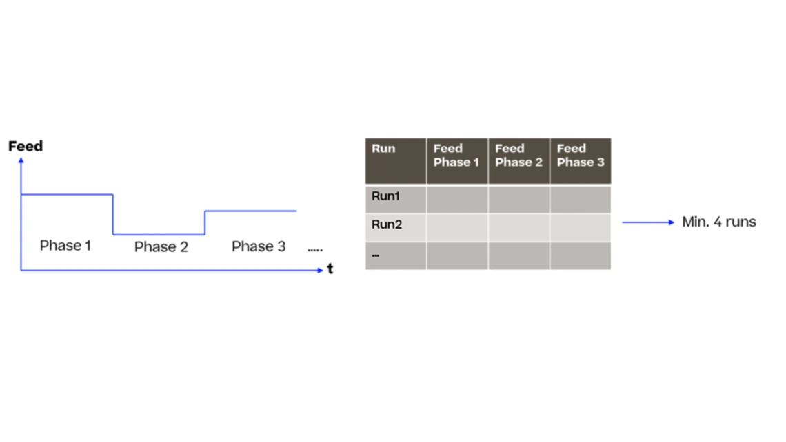 Diagram illustrating various data types in a database, including text, numbers, and dates.