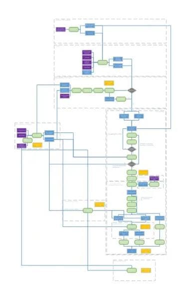 Darstellung eines Masterplans zur Prozessvalidierung