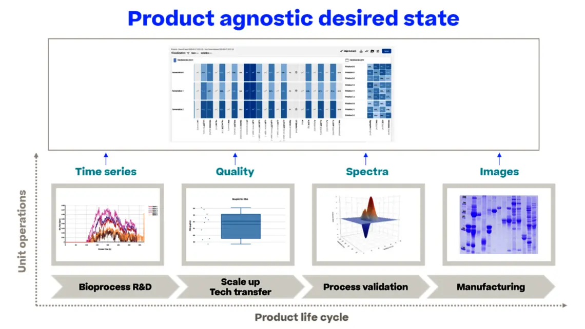 Illustration showcasing the "product agnostic desired state".