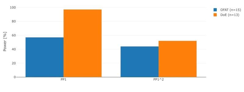 Abbildung mit einer Grafik.