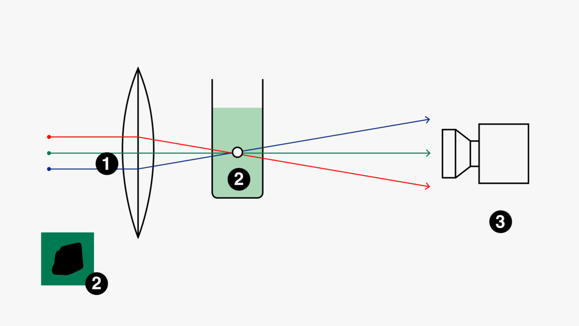 Illustration der Lichtbrechung im Bubble-X-System