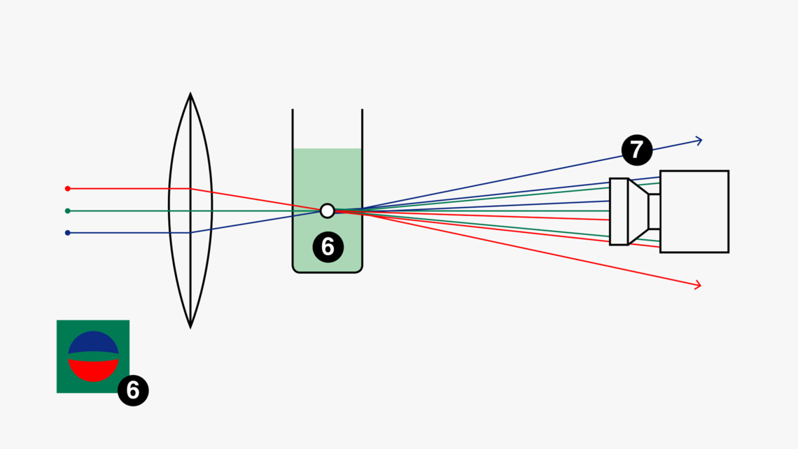 Illustration showing light refraction in the Bubble-X machine.