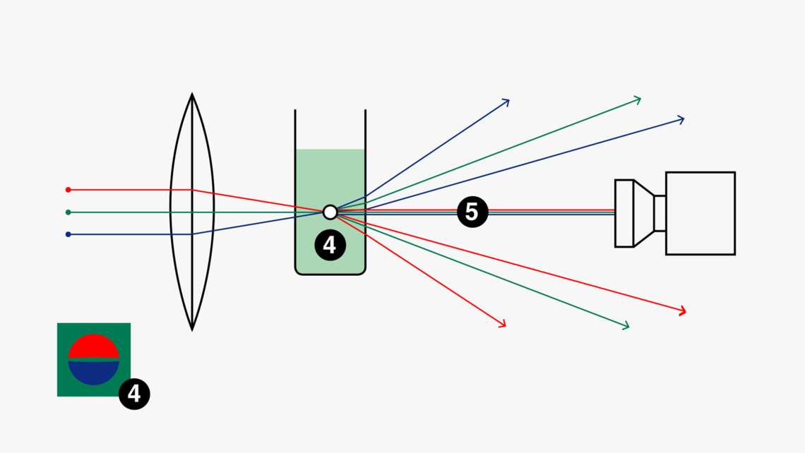 Illustration showing light refraction in the Bubble-X machine.